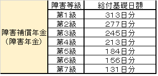 障害補償年金表.png