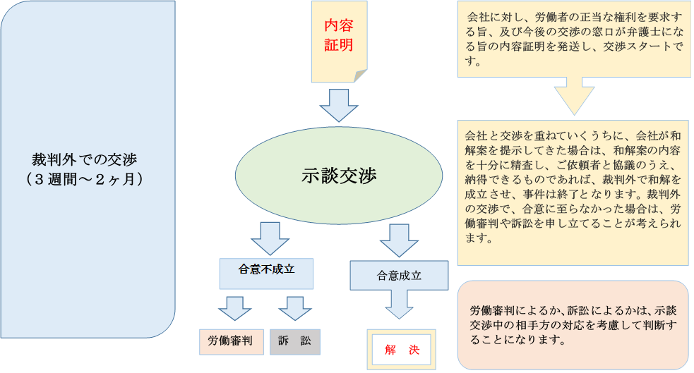 労働示談3.png