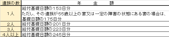 遺族年金表.png